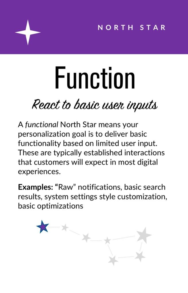 A Framework for Designing with User Data – A List Apart